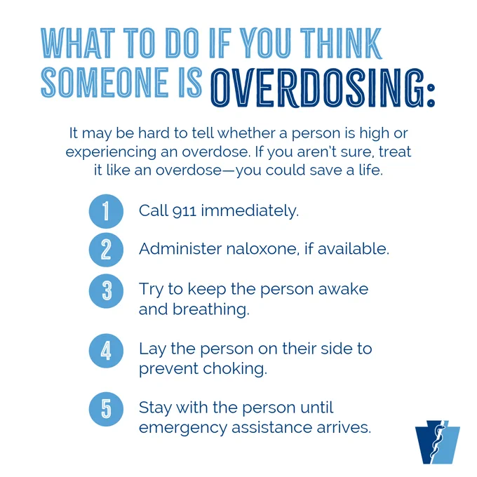 What to do if you think someone is overdosing: It may be hard to tell whether a person is high or experiencing an overdose. If you aren't sure, treat it like an overdose--you could save a life. 1. Call 911 immediately. 2. Administer naloxone, if available. 3. Try to keep the person awake and breathing. 4. Lay the person on their side to prevent choking. 5. Stay with the person until emergency assistance arrives.