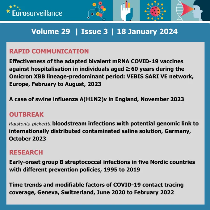 Image showing table of content of the third issue 2024:

Rapid communication
A case of swine influenza A(H1N2)v in England, November 2023

Effectiveness of the adapted bivalent mRNA COVID-19 vaccines against hospitalisation in individuals aged ≥ 60 years during the Omicron XBB lineage-predominant period: VEBIS SARI VE network, Europe, February to August, 2023
   
Outbreaks
Ralstonia pickettii bloodstream infections with potential genomic link to internationally distributed contaminated saline solution, Germany, October 2023
   
Research
Early-onset group B streptococcal infections in five Nordic countries with different prevention policies, 1995 to 2019

Time trends and modifiable factors of COVID-19 contact tracing coverage, Geneva, Switzerland, June 2020 to February 2022 