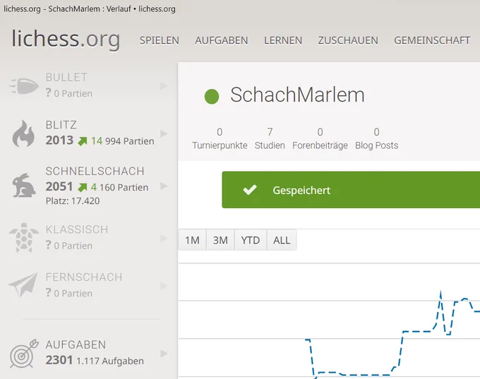 Meine Schachwertungszahlen auf Lichess. Blitz 2013, Schnellschach: 2051, Aufgaben: 2301!