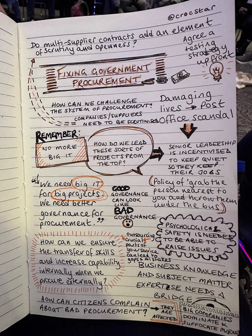 Sketchnote of a session called ‘fixing government procurement’, showing snippets of the conversation including ‘no more big IT’, the Post Office scandal and ideas for improvements 