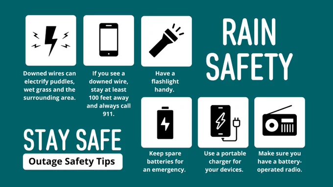 RAIN SAFETY

Thunder Icon
Message: Downed wires can electrify puddles, wet grass and the surrounding area.
Phone Icon
Message: If you see a downed wire, stay at least 100 feet away and always call 911.
Flashlight Icon
Message: Have a flashlight handy.
Battery Icon
Message: Keep spare batteries for an emergency. 
Portable Charger Icon
Message: Use a portable charger for your devices. 
Battery-Operated Radio Icon
Message: Make sure you have a battery-operated radio.

STAY SAFE 
Outage Safety Tips
