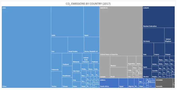 Treemap chart