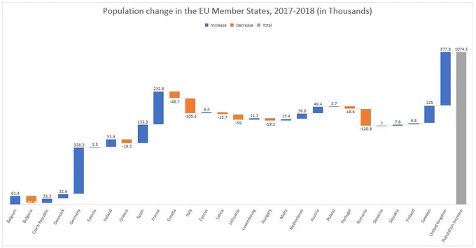 Waterfall chart