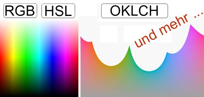 oklch()- Farbpalette