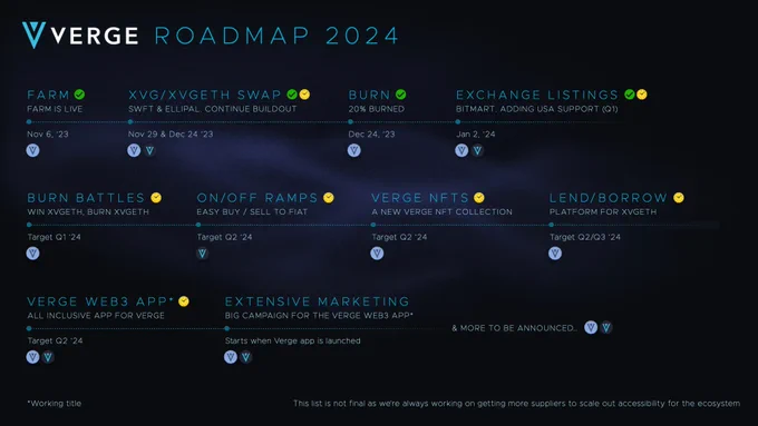https://medium.com/vergecurrency/the-role-of-a-roadmap-in-the-verge-xvgeth-journey-6b17ef0a8aef