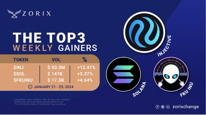Trade $INJ $SOL $FKUINU on zorixchange.io

