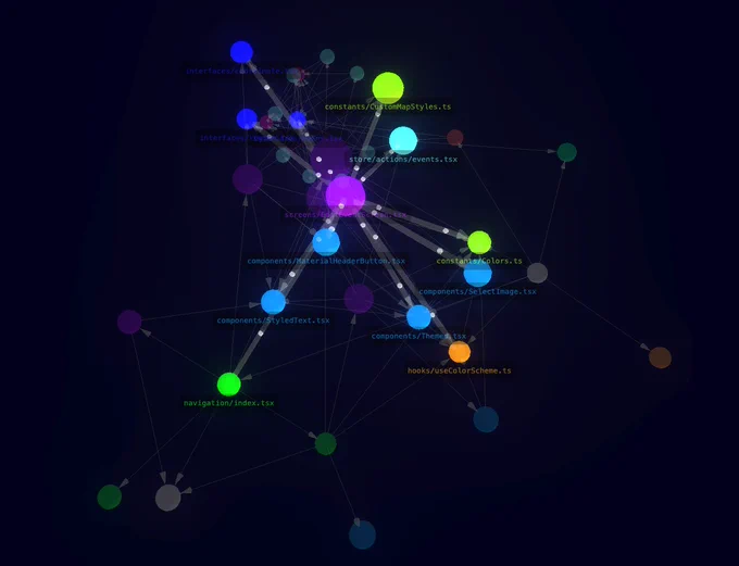Dep Tree on Twitter