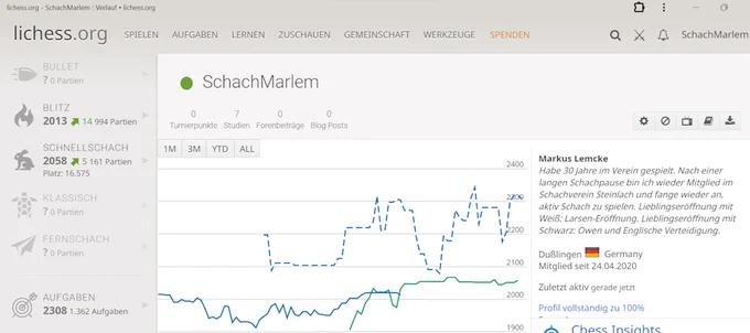 Wertungszahlen auf Lichess von Markus Lemcke