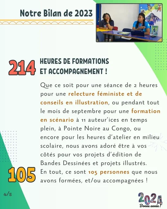 Slide 4
214 d'heures de formations et accompagnement 
Que ce soit pour une séance de 2 heures pour une relecture féministe et de conseils en illustration, ou pendant tout le mois de septembre pour une formation en scénario à 11 auteur’ices en temps plein, à Pointe Noire au Congo, ou encore pour les heures d’atelier en milieu scolaire, nous avons adoré être à vos côtés pour vos projets d’édition de Bandes Dessinées et projets illustrés. 
En tout, ce sont 105 personnes que nous avons formées, et/ou accompagnées !