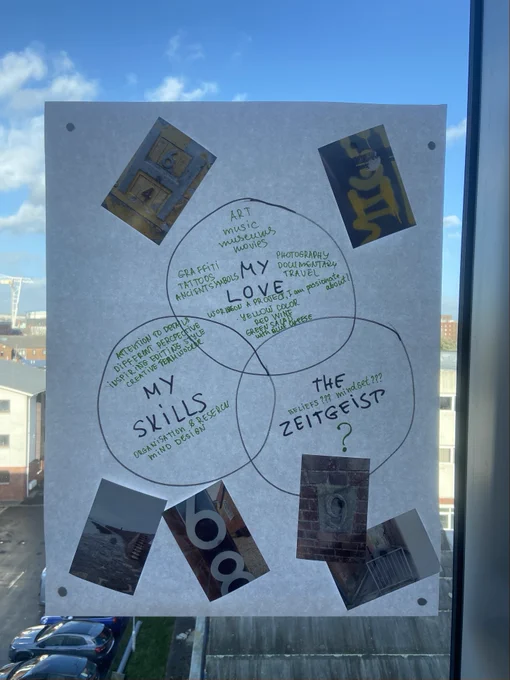 Activity completed by participants. 
