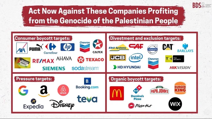 Act Now Against These Companies Profiting from the Genocide of the Palestinian People 

Consumer boycott targets: AXA, Puma, Carrefour, HP, Chevron, Caltex, Israeli goods, RE/MAX, Ahava, Texaco, Siemens, and Sodastream (end of list)

Divestment and exclusion targets: Elbit Systems, CAF, Volvo, CAT, Barclays, JCB, Intel, Chevron, TKH Security, HD Hyundai, and HIK Vision (end of list)
Pressure targets: Google, Amazon, Airbnb, Booking.com, Expedia, Disney, and Teva (end of list)

Organic boycott targets: McDonald’s, Domino’s Pizza, Papa John’s, Burger King, Pizza Hut, and Wix (end of list)

Via BDS