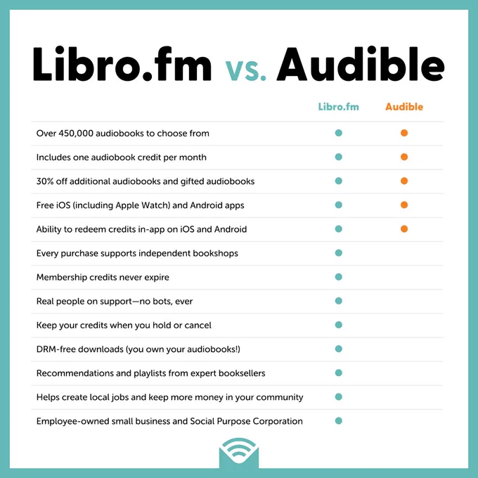 A list of Libro.fm features, which Audible only has a few of. 