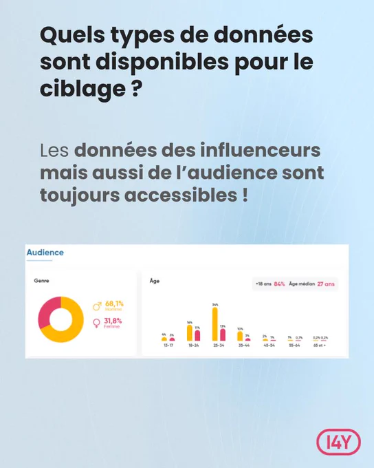Pourquoi l’influence marketing est la parfaite alternative à la fin des cookies tiers ?
