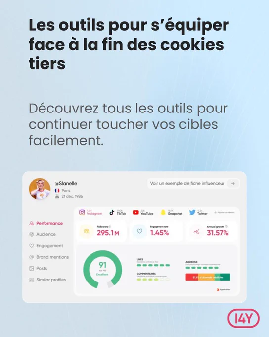Pourquoi l’influence marketing est la parfaite alternative à la fin des cookies tiers ?

