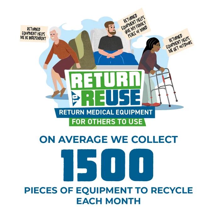 medequip return to resue