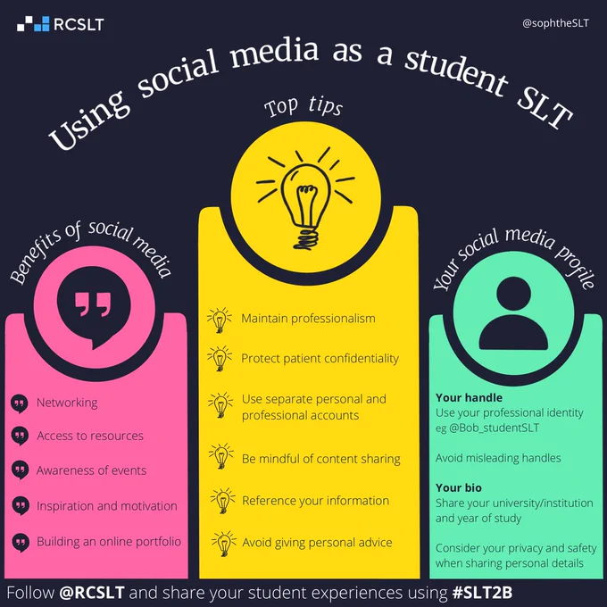 A square graphic with a dark blue background and three blocks of text with icons at the top of each. The title is 'Using social media as a student SLT'. See the full text from the graphic on the RCSLT website.
