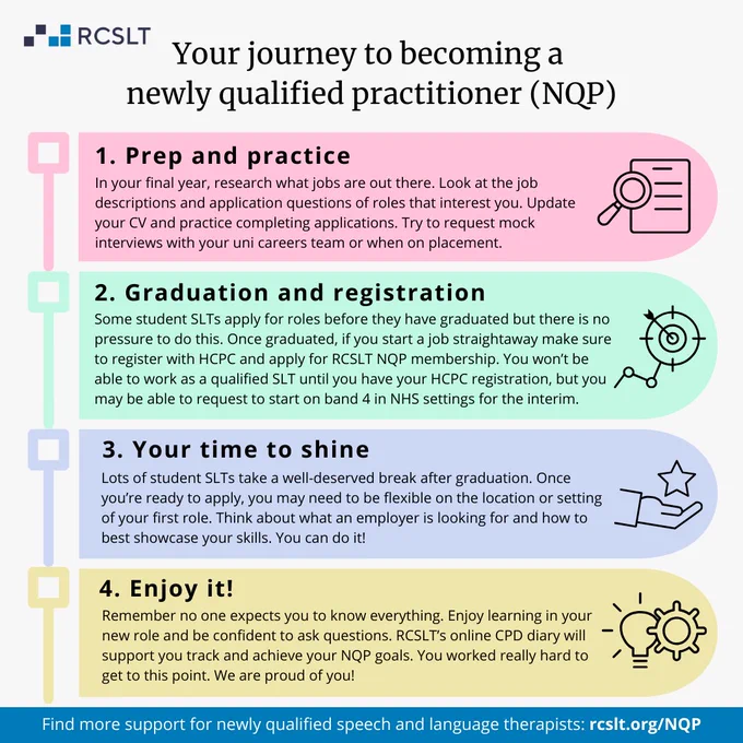 A graphic from the Royal College of Speech and Language Therapists outlining the process of becoming a speech and language therapist. There are four steps, outlined in different colour sections. They are: 1. Prep and practice, 2. Graduation and registration, 3. Your time to shine, and 4. Enjoy it