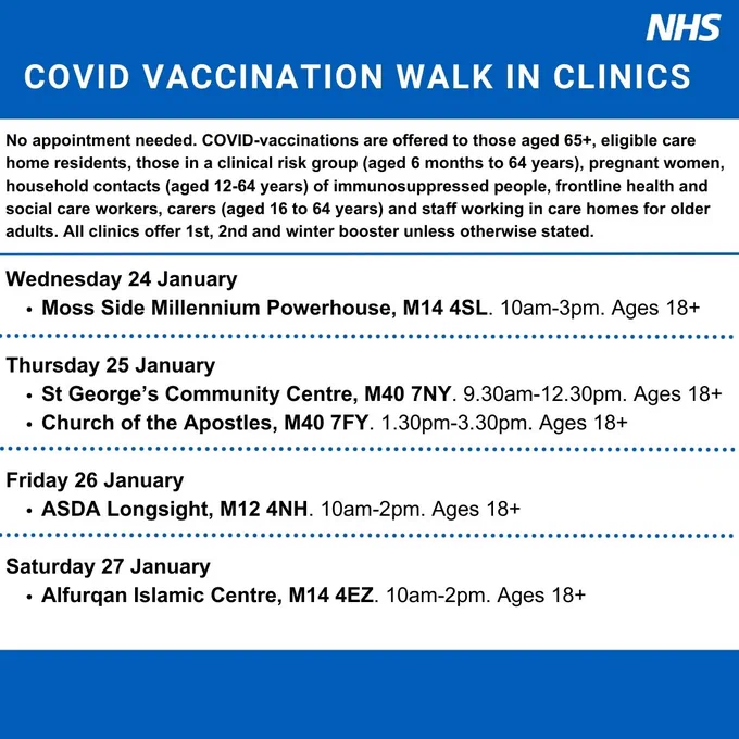 COVID vaccination walk in clinics:

Wednesday 24 January
Moss Side Millennium Powerhouse, M14 4SL. 10am-3pm. Ages 18 

Thursday 25 January
St George’s Community Centre, M40 7NY. 9.30am-12.30pm. Ages 18 
Church of the Apostles, M40 7FY. 1.30pm-3.30pm. Ages 18 

Friday 26 January
ASDA Longsight, M12 4NH. 10am-2pm. Ages 18 

Saturday 27 January
Alfurqan Islamic Centre, M14 4EZ. 10am-2pm. Ages 18 