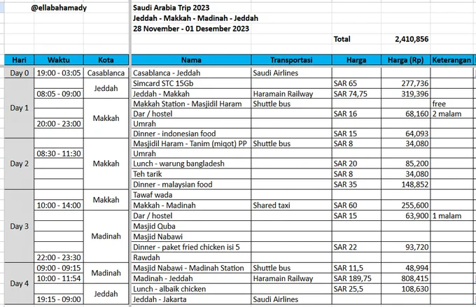 Itinerary & budget