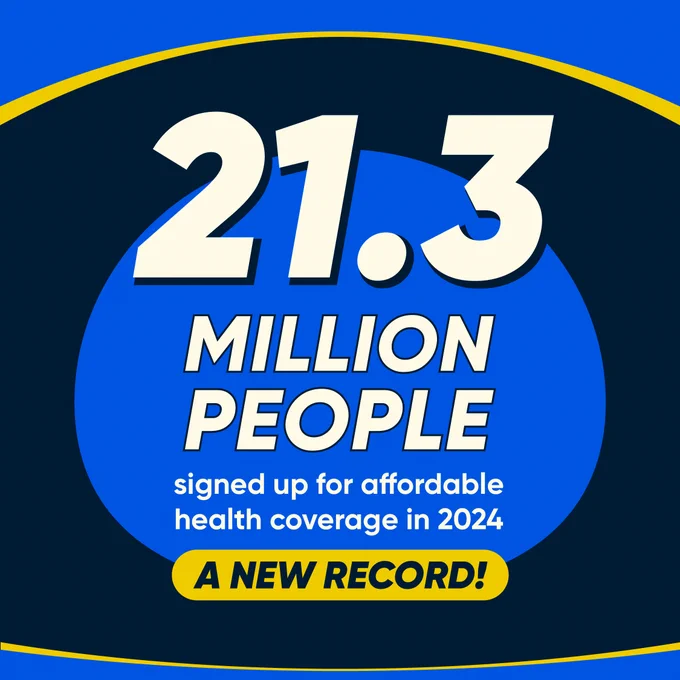 Blue and white graphic with text reading: "21.3 million people signed up for affordable health coverage in 2024. A new record!"