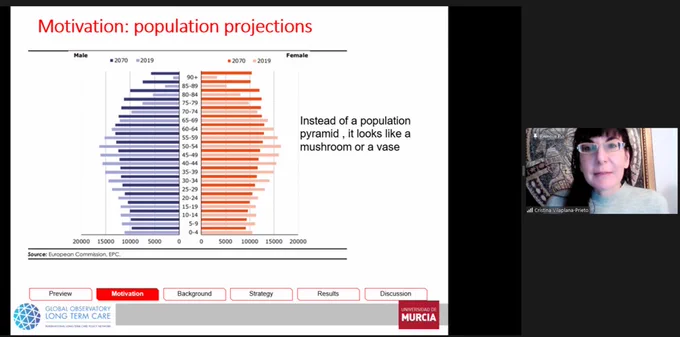 Screenshot of presenter showing a slide illustrating population pyramids
