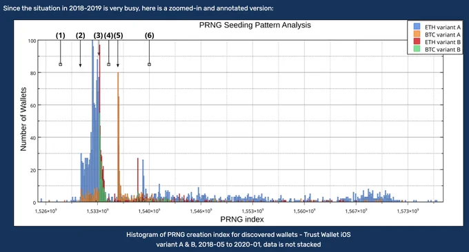 Source https://milksad.info/posts/research-update-5/