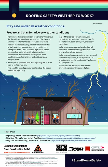 infographic on roofing safety in adverse weather conditions