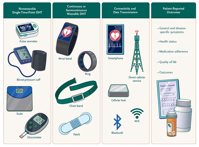 Example Components of a Remote Monitoring Toolkit