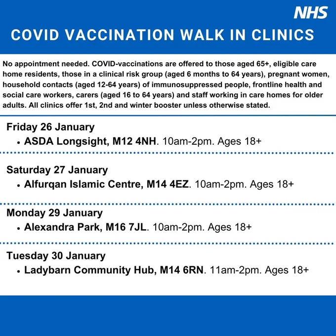 COVID vaccination walk in clinics
Friday 26 January
ASDA Longsight, M12 4NH. 10am-2pm. Ages 18 

Saturday 27 January
Alfurqan Islamic Centre, M14 4EZ. 10am-2pm. Ages 18 

Monday 29 January
Alexandra Park, M16 7JL. 10am-2pm. Ages 18 

Tuesday 30 January
Ladybarn Community Hub, M14 6RN. 11am-2pm. Ages 18 