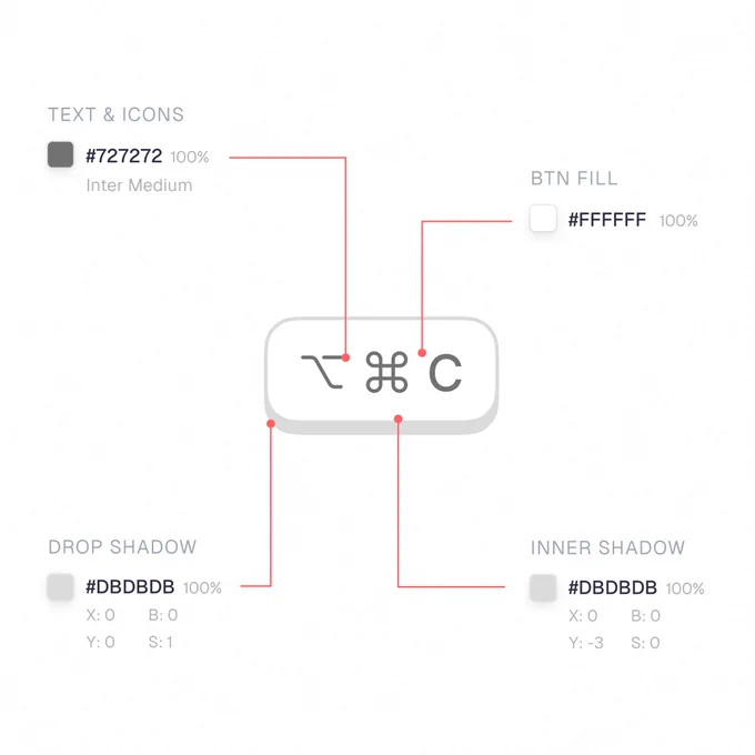 Shortcut button breakdown (Fill, Drop Shadow, and Inner Shadow)