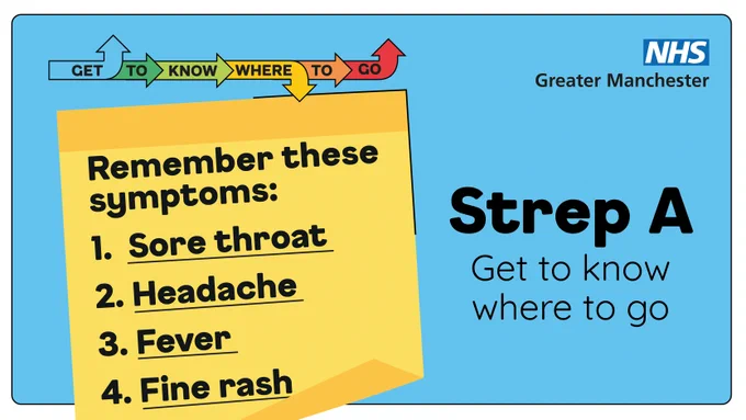 Graphic contains image of post it note. Text reads remember these symptoms, sore throat, headache, fever, fine rash. Strep A get to know where to go. 