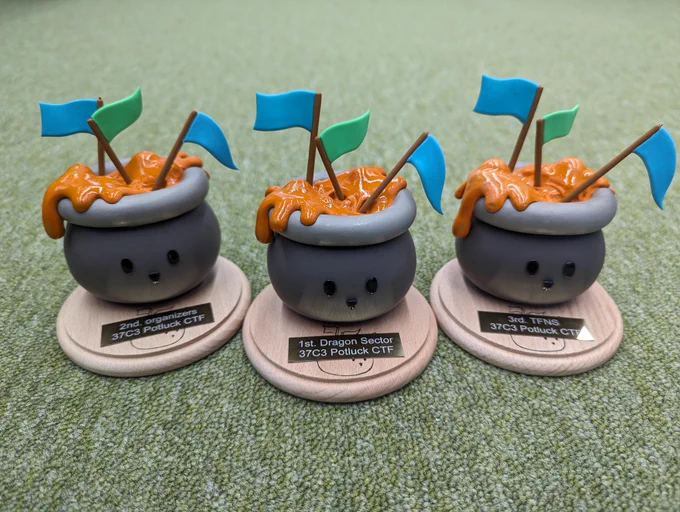 A picture of three trophies, each consisting of a clay figurine of the Potluck CTF logo on a wooden base with an engraved plaque with the three winning teams: Dragon Sector, organizers and TFNS