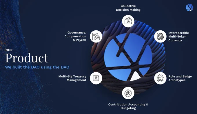 Hypha DAO Features
