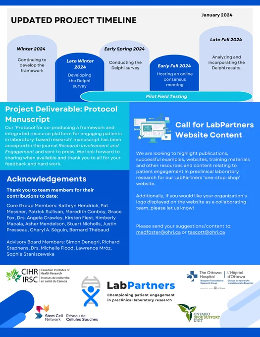 A screenshot of the LabPartners January newsletter.