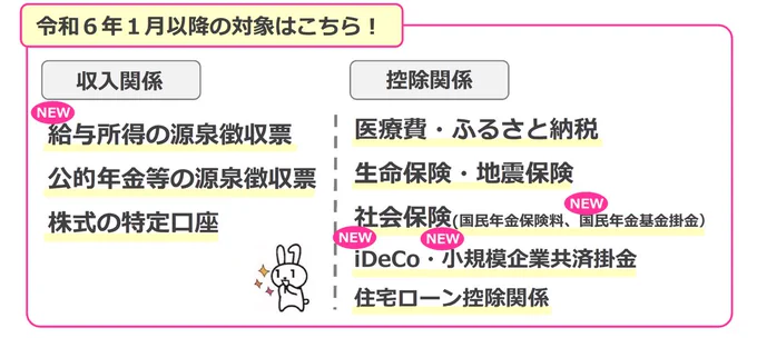 マイナポータル連携の対象となる各種証明書等についての図。令和５年分確定申告からは、給与所得の源泉徴収票・国民年金基金掛金・iDeCo・小規模企業共済掛金が対象となります。