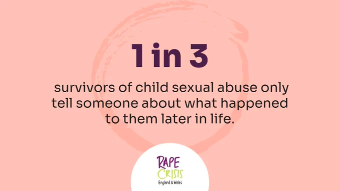 1 in 3 survivors of child rape and sexual abuse only tell someone about what happened to them later in life.