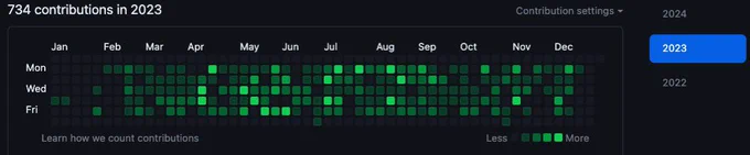 Github contributions