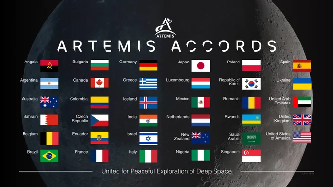 This graphic shows the list of countries that have signed the Artemis Accords. Flags from 35 different nations are listed over an image of the shadowed lunar surface. The flags represent Angola, Argentina, Australia, Bahrain, Belgium, Brazil, Bulgaria, Canada, Colombia, Czech Republic, Ecuador, France, Germany, Greece, Iceland, India, Israel, Italy, Japan, Luxembourg, Mexico, Netherlands, New Zealand, Nigeria, Poland, Republic of Korea, Romania, Rwanda, Saudi Arabia, Singapore, Spain, Ukraine, United Arab Emirates, United Kingdom, and the United States of America. The bottom of the image reads: "United for Peaceful Exploration of Space."