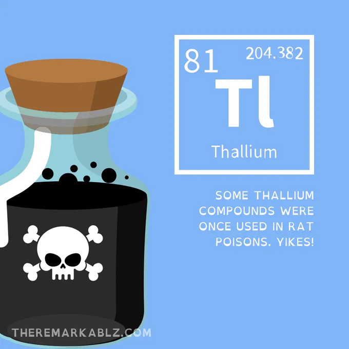 light blue background, there is a picture of a poison bottle. The element name is featured in top right corner. text reads: some thallium compounds were once used in rat poisons? Yikes!