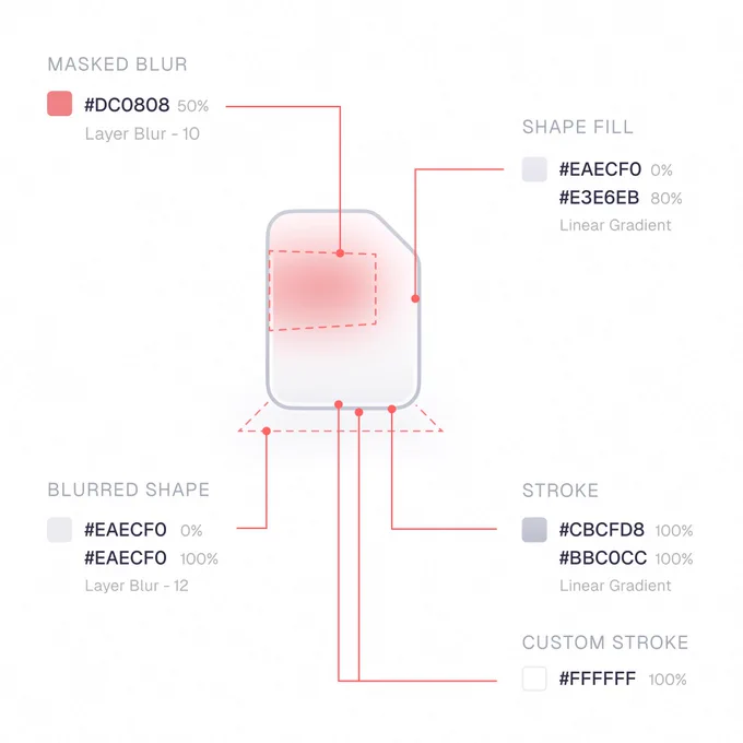 Paper illustration breakdown