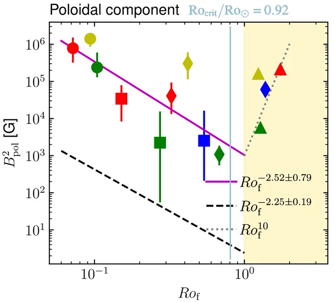 Figure 4 from Noraz 2024.