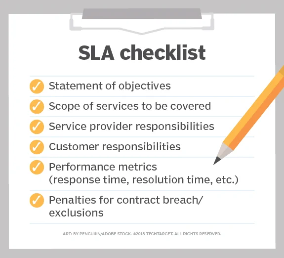 A cloud SLA should outline the responsibilities of each party, acceptable performance parameters, covered applications and services, procedures for monitoring service levels, and a schedule for the remediation of cloud outages.