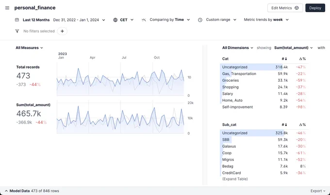 My personal finance dashboard in Rill Developer. Beautiful.