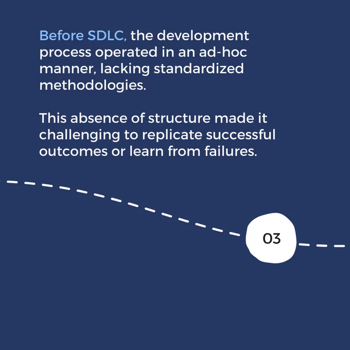Software development before Software Development Life Cycle