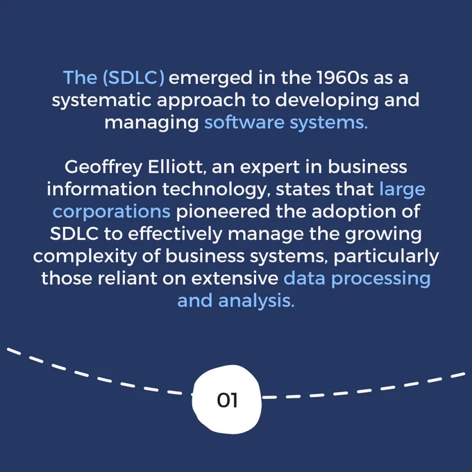 SDLC to manage business systems