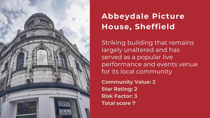 Photo of exterior of a grand white building with text saying Abbeydale Picturehouse, Sheffield. Striking building that remains largely unaltered and has served as a popular live performance and events venue for its local community. Community value 2, Star Rating 2, Risk Factor 3. Total score 7