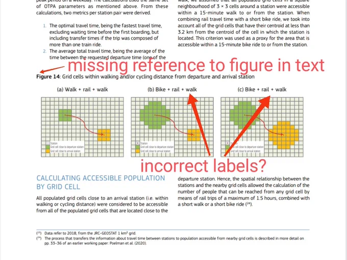 Image indicating missing information and incorrect labelling in a publication figure 