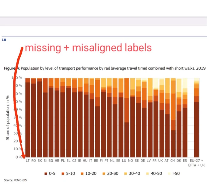 Image indicating missing and misplaced labels in a published figure