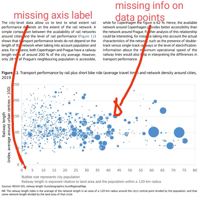 Image showing missing data and axis labels in a publication figure