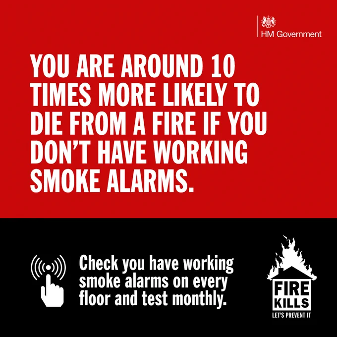 You’re around 10 times more likely to die in a fire in your home if there are no working smoke alarms. 